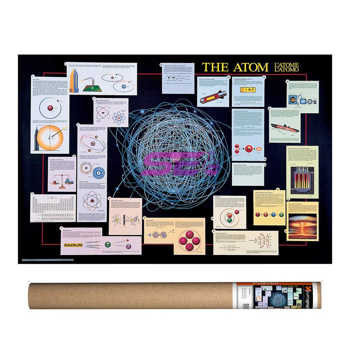 Atom Chart